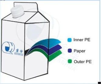 Tea/Water/Pure Milk/Spice and Soup/Whip Topping/Lactobacillus Beverage/Juice/Albumen/Yoghour/Catsup/Jam/Lavation/Fruit Vinegar Package Paper Cup